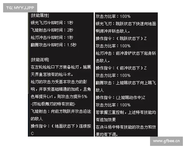 如何提升地下城漫游角色战力技巧及实用方法解析 如何提升地下城漫游角色战力技巧及实用方法解析
