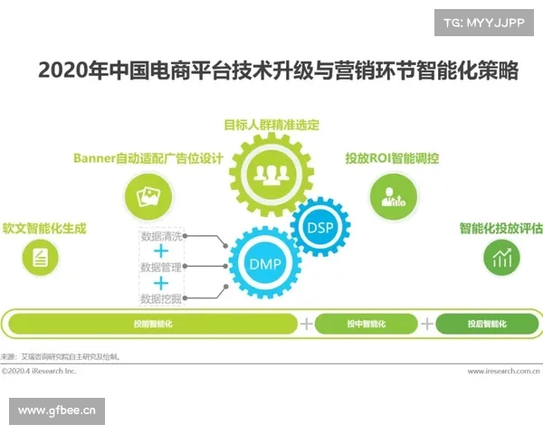 在Dovetail平台上实现高效用户研究的最佳实践与策略分析 在Dovetail平台上实现高效用户研究的最佳实践与策略分析