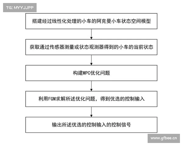 提升智能导航技术精准度的多维优化路径与实现策略探讨 提升智能导航技术精准度的多维优化路径与实现策略探讨
