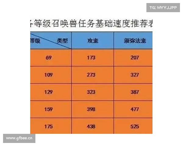 梦幻西游宝宝练级全攻略与实用技巧深度解析 梦幻西游宝宝练级全攻略与实用技巧深度解析