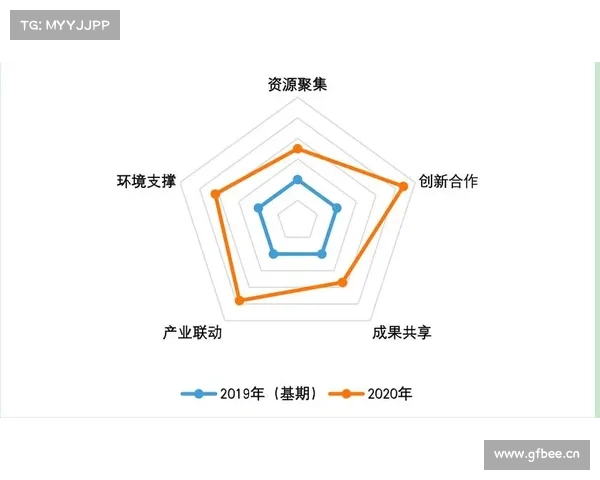 推动双城经济协同发展促进区域创新与产业升级的策略探索